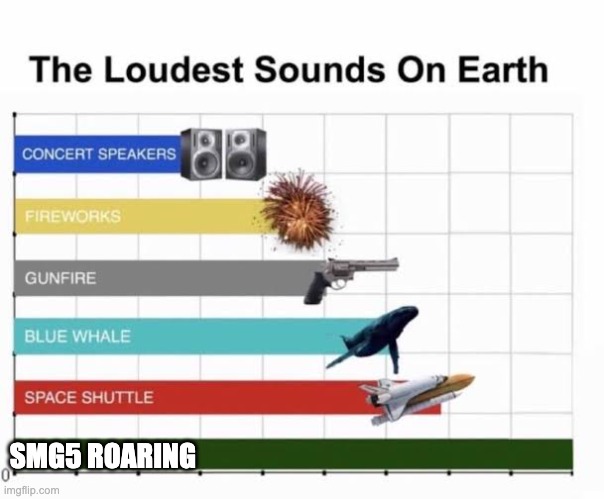 The Loudest Sounds on Earth | SMG5 ROARING | image tagged in the loudest sounds on earth | made w/ Imgflip meme maker