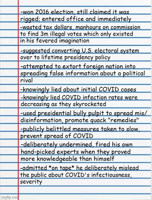 Hi-diddly-ho, Trumpa-rinos!! Here's Part 1 of a list of documented acts demonstrating Dear Leader's a monumental ****-up. | -wasted tax dollars, manhours on commission
to find 3m illegal votes which only existed
in his fevered imagination; -won 2016 election, still claimed it was
rigged; entered office and immediately; -suggested converting U.S. electoral system
over to lifetime presidency policy; -attempted to extort foreign nation into
spreading false information about a political
rival; -knowingly lied about initial COVID cases; -knowingly lied COVID infection rates were
decreasing as they skyrocketed; -used presidential bully pulpit to spread mis/
disinformation, promote quack "remedies"; -publicly belittled measures taken to slow,
prevent spread of COVID; -deliberately undermined, fired his own
hand-picked experts when they proved
more knowledgeable than himself; -admitted *on tape* he deliberately mislead
the public about COVID's infectiousness,
severity | image tagged in botched covid response,election lies,fragile ego,pathological liar,incompetent,trump unfit unqualified dangerous | made w/ Imgflip meme maker