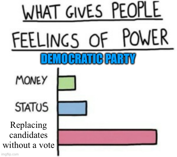 What Gives People Feelings of Power | DEMOCRATIC PARTY; Replacing candidates without a vote | image tagged in what gives people feelings of power | made w/ Imgflip meme maker