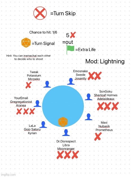 Lightning: Everyone loses a life, turn: Team Disrespect | made w/ Imgflip meme maker