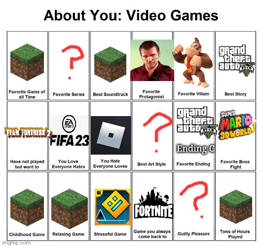 About you : video games | Ending C | image tagged in about you video games | made w/ Imgflip meme maker