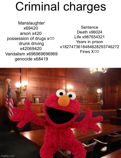 Elmo is a terrorist | Criminal charges; Sentence
Death x96024
Life x987654321
Years in prison x1827473618484628293746272
Fines X♾️; Manslaughter x69420 
arson x420 
possession of drugs x♾️ 
drunk driving x42069420 
Vandalism x696969696969 genocide x68419 | image tagged in elmo,crime,court,arson,sesame street,drunk driving | made w/ Imgflip meme maker