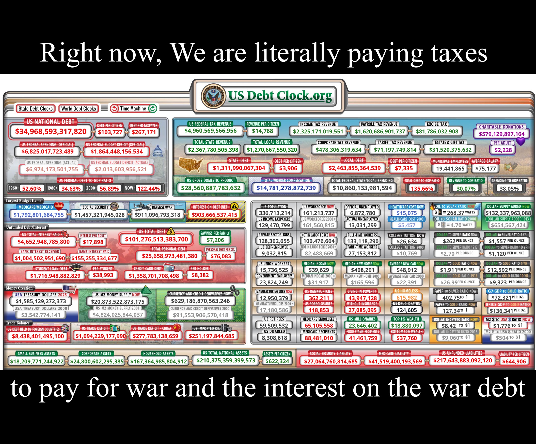 End The Fed, End The Warfare State | Right now, We are literally paying taxes; to pay for war and the interest on the war debt | image tagged in debt,military industrial complex | made w/ Imgflip meme maker