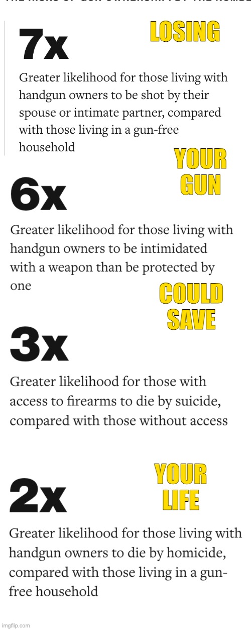 For a quick rebuttal to the "Guns make you safe" argument | LOSING YOUR GUN COULD SAVE YOUR LIFE | image tagged in guns,safety,death,gun control | made w/ Imgflip meme maker