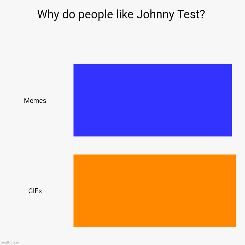 Why do people like Johnny Test? | Memes , GIFs | image tagged in charts,bar charts | made w/ Imgflip chart maker