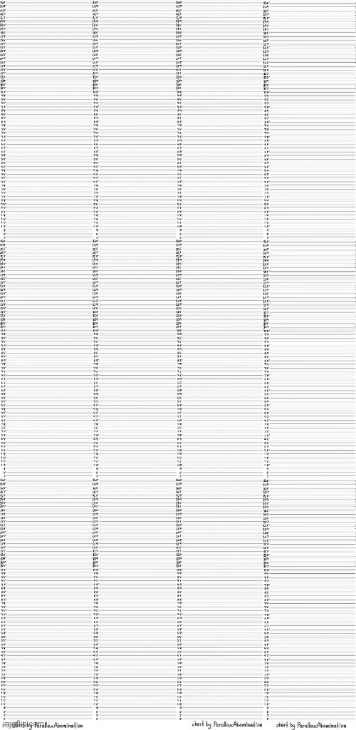 That size chart but bigger Blank Meme Template