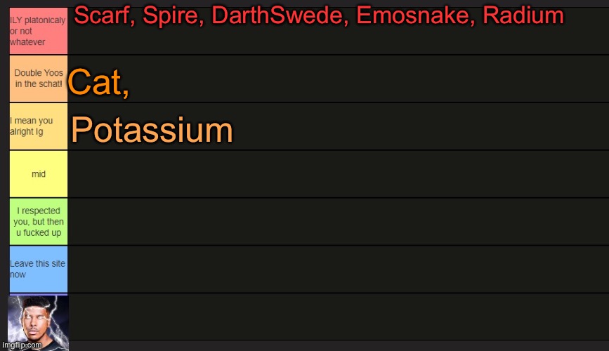 Comment to be rated | Scarf, Spire, DarthSwede, Emosnake, Radium; Cat, Potassium | image tagged in neko's tier list | made w/ Imgflip meme maker
