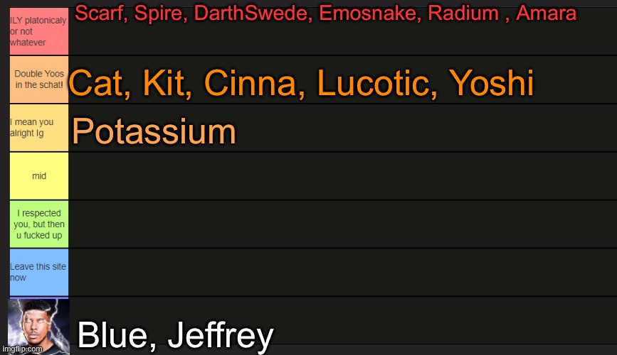 Neko's Tier List | Scarf, Spire, DarthSwede, Emosnake, Radium , Amara; Cat, Kit, Cinna, Lucotic, Yoshi; Potassium; Blue, Jeffrey | image tagged in neko's tier list | made w/ Imgflip meme maker