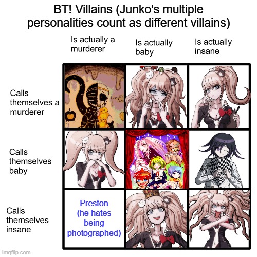 BT!Villains: Murderer, Baby, or Insane? | BT! Villains (Junko's multiple personalities count as different villains); Preston (he hates being photographed) | made w/ Imgflip meme maker