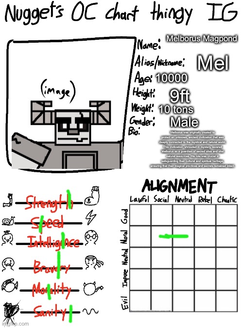 Nugget’s OC Chart Thingy IG | Melborus Magpond; Mel; 10000; 9ft; 10 tons; Male; Melborus was originally created to protect an unknown, ancient civilization that was deeply connected to the mystical and natural world. This civilization, shrouded in mystery, revered Melborus as a guardian of sacred sites and vital natural resources. His role was crucial in safeguarding their cultural and spiritual heritage, ensuring that their magical practices and secrets remained intact. | image tagged in nugget s oc chart thingy ig | made w/ Imgflip meme maker