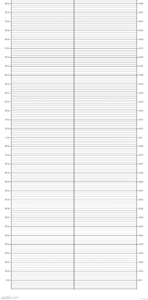 High Quality Another size chart Blank Meme Template