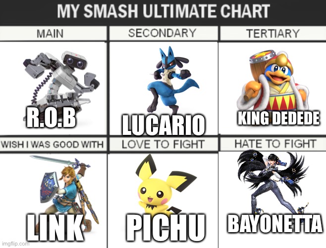 My smash ultimate chart | LUCARIO; KING DEDEDE; R.O.B; BAYONETTA; LINK; PICHU | image tagged in my smash ultimate chart | made w/ Imgflip meme maker