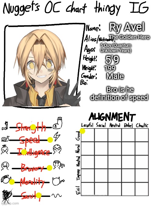 Rp. Me respond in morning | Ry Avel; The Golden Hero; 5 Quy {Quantum Unknown Years}; 5'9; 199; Male; Bro is he definition of speed | image tagged in nugget s oc chart thingy ig | made w/ Imgflip meme maker