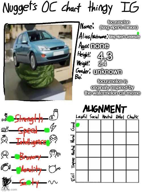 Nugget’s OC Chart Thingy IG | focusmelon (king viper's minion); king viper's anomaly; none; 4.3; 2.4; unknown; focusmelon is originaly inspired by the watermelon cat meme | image tagged in nugget s oc chart thingy ig | made w/ Imgflip meme maker