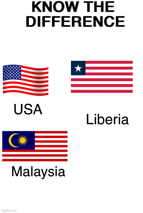Know The Difference | USA; Liberia; Malaysia | image tagged in know the difference | made w/ Imgflip meme maker