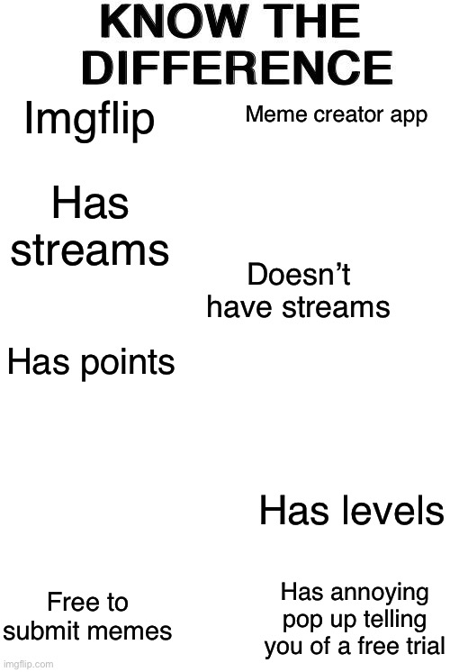 Know The Difference | Meme creator app; Imgflip; Has streams; Doesn’t have streams; Has points; Has levels; Free to submit memes; Has annoying pop up telling you of a free trial | image tagged in know the difference | made w/ Imgflip meme maker