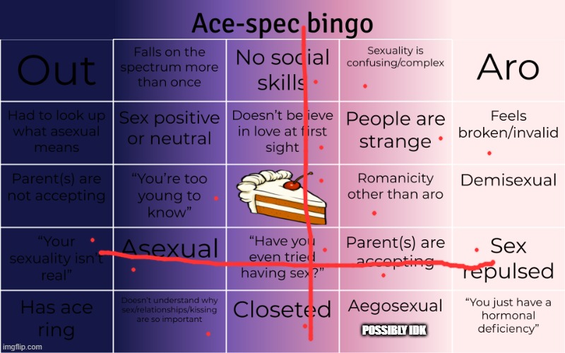 gm gays, hwru? | POSSIBLY IDK | image tagged in ace-spec bingo | made w/ Imgflip meme maker