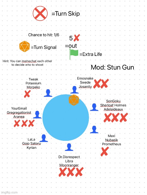 Stun gun: If you hit a team they get their turn skipped, Turn: Team Emosnake | made w/ Imgflip meme maker