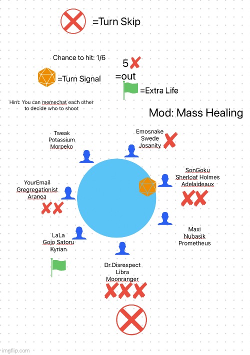 Mass Healing: Everyone gains an extra life, turn: Team Goku | made w/ Imgflip meme maker