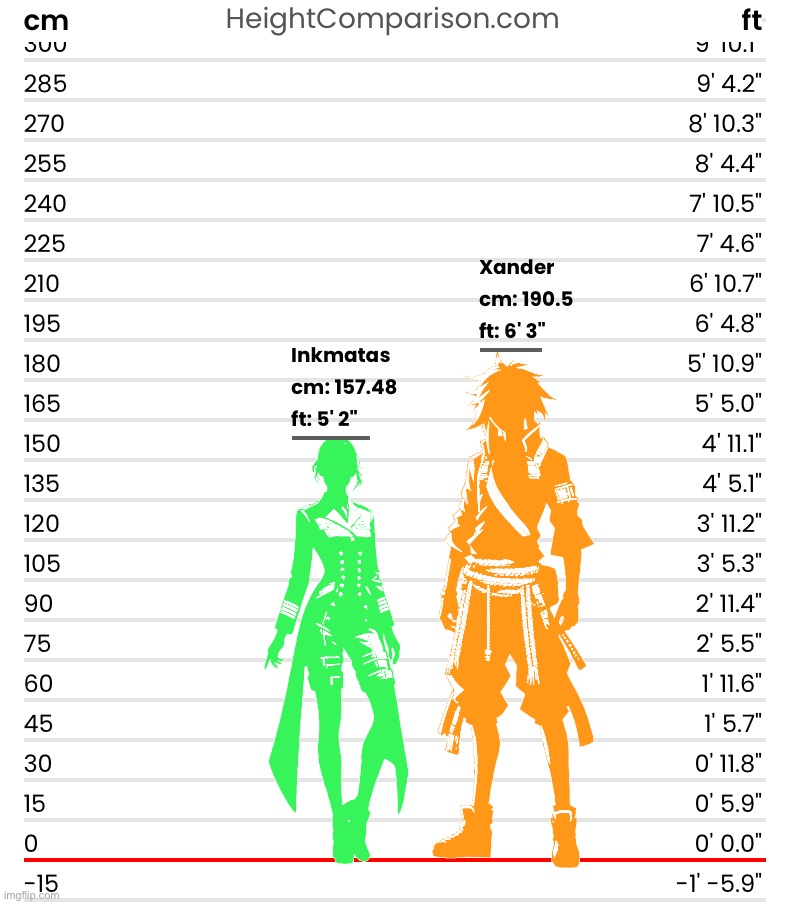 How big are your humanoid ocs compared to Xander? | made w/ Imgflip meme maker