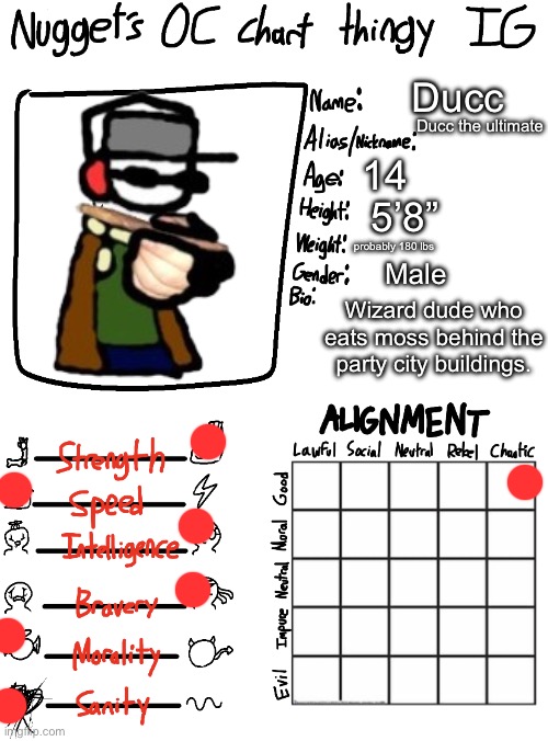 Gwuh | Ducc; Ducc the ultimate; 14; 5’8”; probably 180 lbs; Male; Wizard dude who eats moss behind the party city buildings. | image tagged in nugget s oc chart thingy ig | made w/ Imgflip meme maker