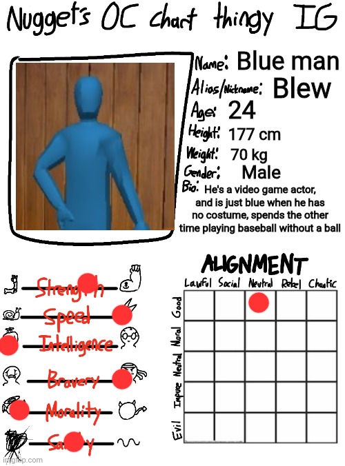 Nugget’s OC Chart Thingy IG | Blue man; Blew; 24; 177 cm; 70 kg; Male; He's a video game actor, and is just blue when he has no costume, spends the other time playing baseball without a ball | image tagged in nugget s oc chart thingy ig | made w/ Imgflip meme maker