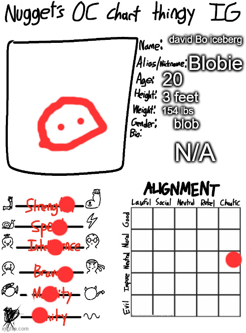 yes his full name is david bo iceberg | david Bo iceberg; Blobie; 20; 3 feet; 154 lbs; blob; N/A | image tagged in nugget s oc chart thingy ig | made w/ Imgflip meme maker