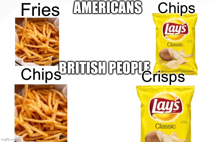 Either way it’s all just fried potatos | AMERICANS; Fries; Chips; BRITISH PEOPLE; Chips; Crisps | image tagged in american,british | made w/ Imgflip meme maker