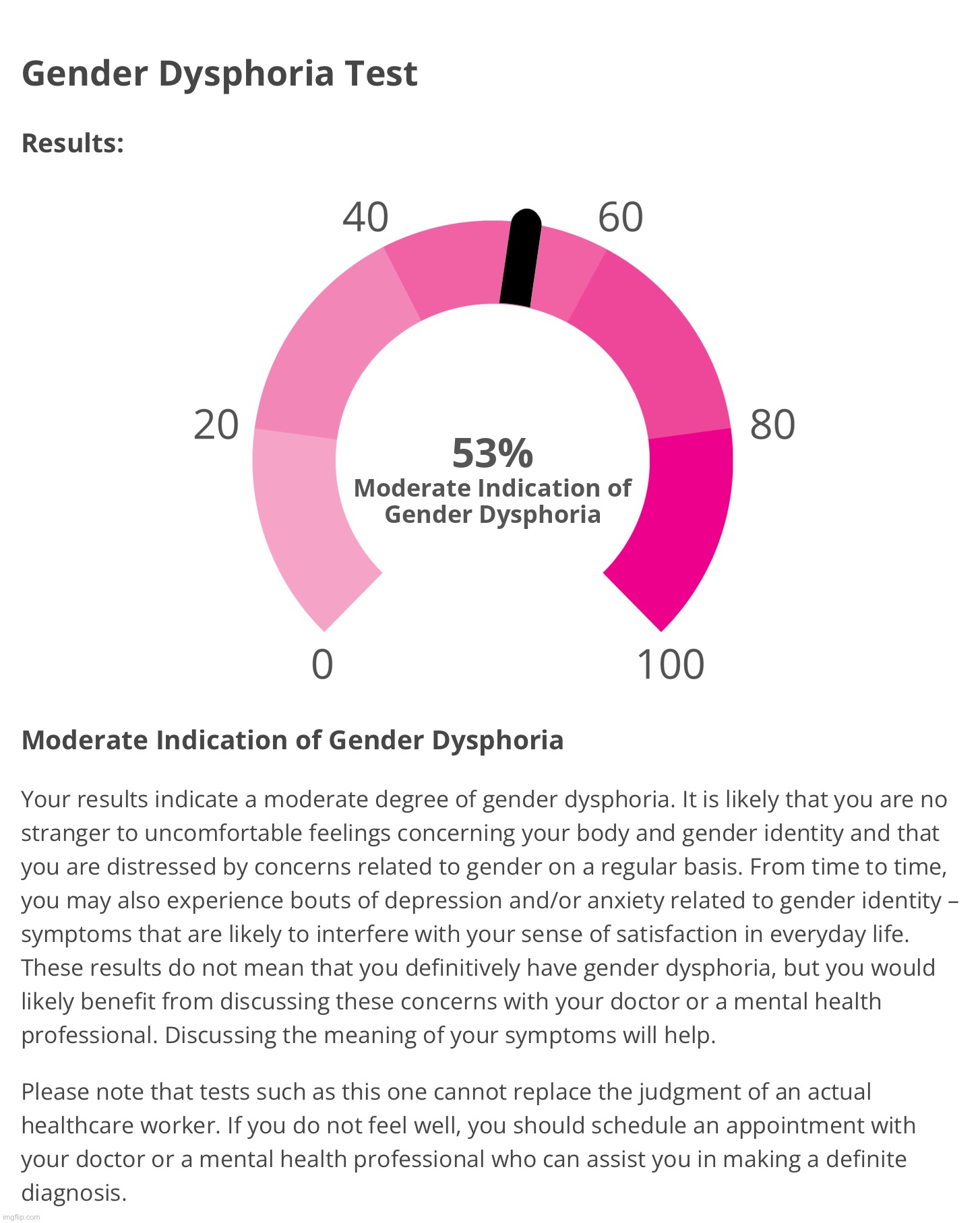 Gender dysphoria test | image tagged in lgbtq,gender,test,tests | made w/ Imgflip meme maker