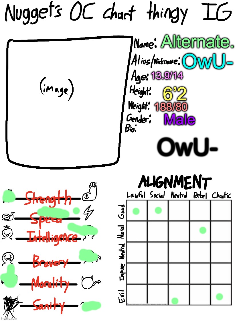 no image | Alternate. OwU-; 13.9/14; 6’2; 188/80; Male; OwU- | image tagged in im,owus,alt | made w/ Imgflip meme maker