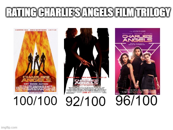 Rating Charlie's Angels Film Trilogy | RATING CHARLIE'S ANGELS FILM TRILOGY; 96/100; 100/100; 92/100 | image tagged in charlie's angels,ratings,movie,meme,rates,memes | made w/ Imgflip meme maker