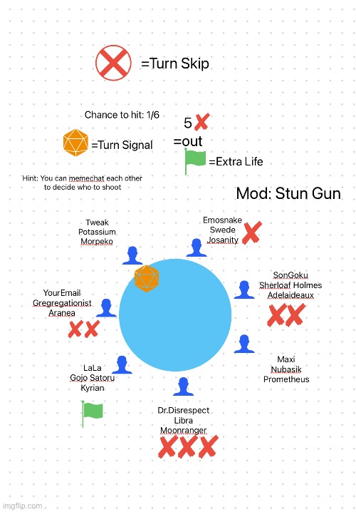 Stun Gun: If a team gets hit it gets its turn skipped, Turn: Team Tweak | made w/ Imgflip meme maker