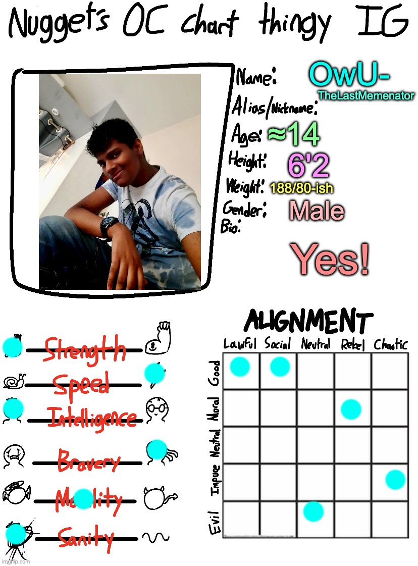 haw | OwU-; TheLastMemenator; ≈14; 6'2; 188/80-ish; Male; Yes! | image tagged in nugget s oc chart thingy ig | made w/ Imgflip meme maker