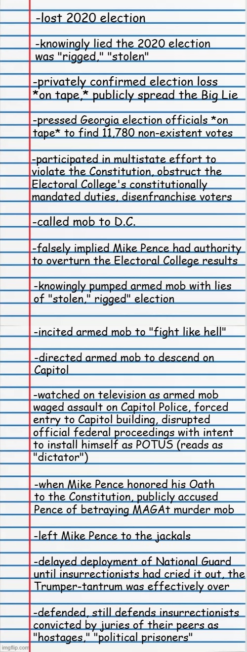 Heya,Trump-cult kids!! Ya ready for Part 3 of Dear Leader's documented unfitness, incompetence? | -lost 2020 election; -knowingly lied the 2020 election
was "rigged," "stolen"; -privately confirmed election loss *on tape,* publicly spread the Big Lie; -pressed Georgia election officials *on
tape* to find 11,780 non-existent votes; -participated in multistate effort to
violate the Constitution, obstruct the
Electoral College's constitutionally
mandated duties, disenfranchise voters; -called mob to D.C. -falsely implied Mike Pence had authority to overturn the Electoral College results; -knowingly pumped armed mob with lies
of "stolen," rigged" election; -incited armed mob to "fight like hell"; -directed armed mob to descend on
Capitol; -watched on television as armed mob
waged assault on Capitol Police, forced
entry to Capitol building, disrupted
official federal proceedings with intent
to install himself as POTUS (reads as
"dictator"); -when Mike Pence honored his Oath
to the Constitution, publicly accused
Pence of betraying MAGAt murder mob; -left Mike Pence to the jackals; -delayed deployment of National Guard
until insurrectionists had cried it out, the
Trumper-tantrum was effectively over; -defended, still defends insurrectionists
convicted by juries of their peers as
"hostages," "political prisoners" | image tagged in trump unfit unqualified dangerous,lying,wannabe,dictator | made w/ Imgflip meme maker