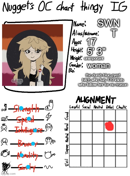Nugget’s OC Chart Thingy IG | SWN; T; 17; 5' 3"; unimportant; woman; the dumb blue eyed bitch who has 170 idiots who follow her for no reason | image tagged in nugget s oc chart thingy ig | made w/ Imgflip meme maker