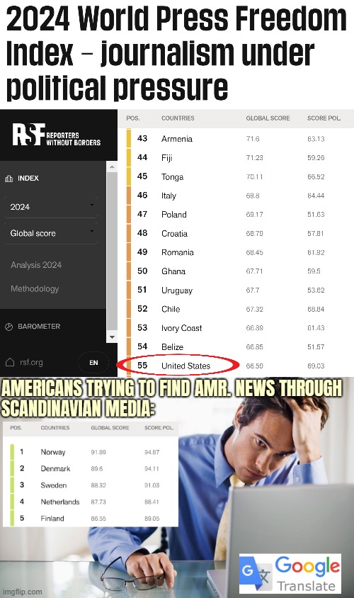 As expected, at least when following the U.S, my country is placed 2nd :) | image tagged in america,freedom of the press | made w/ Imgflip meme maker