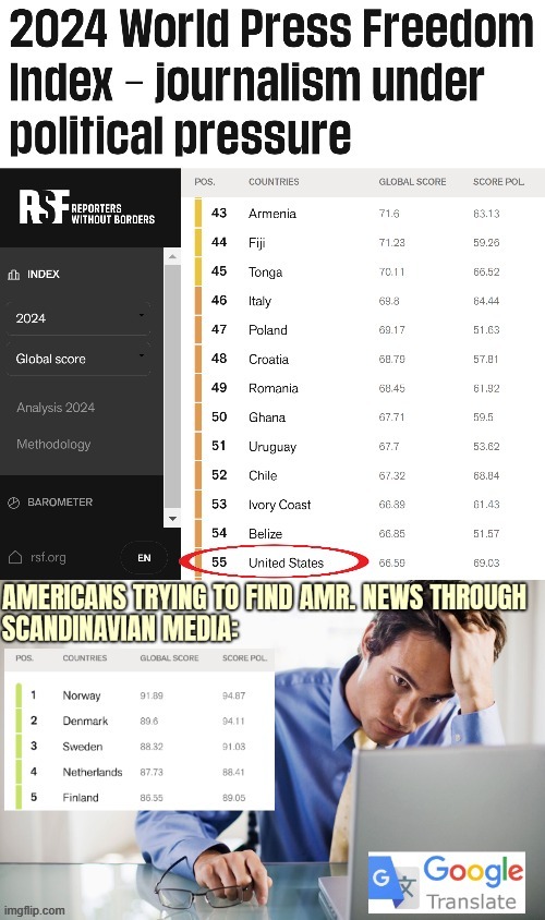 As expected, at least when I've followed the U.S, my country is placed 2nd :) | image tagged in freedom of the press,america | made w/ Imgflip meme maker