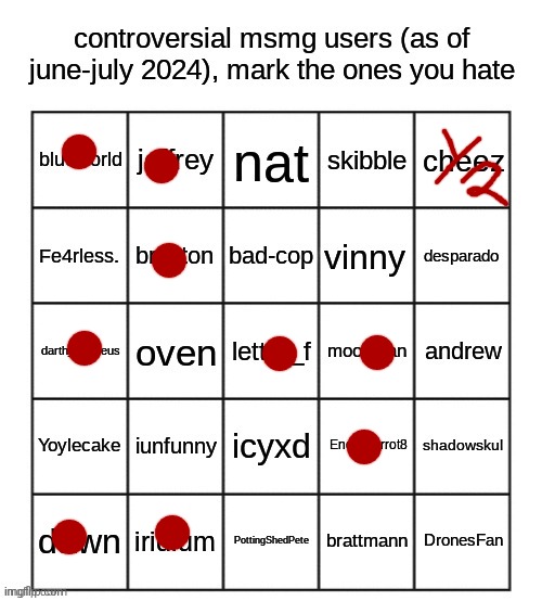 I was on break from imgflip for 2 months, what did ShadowSkul do?Also, haha Braxton | image tagged in controversial msmg users | made w/ Imgflip meme maker