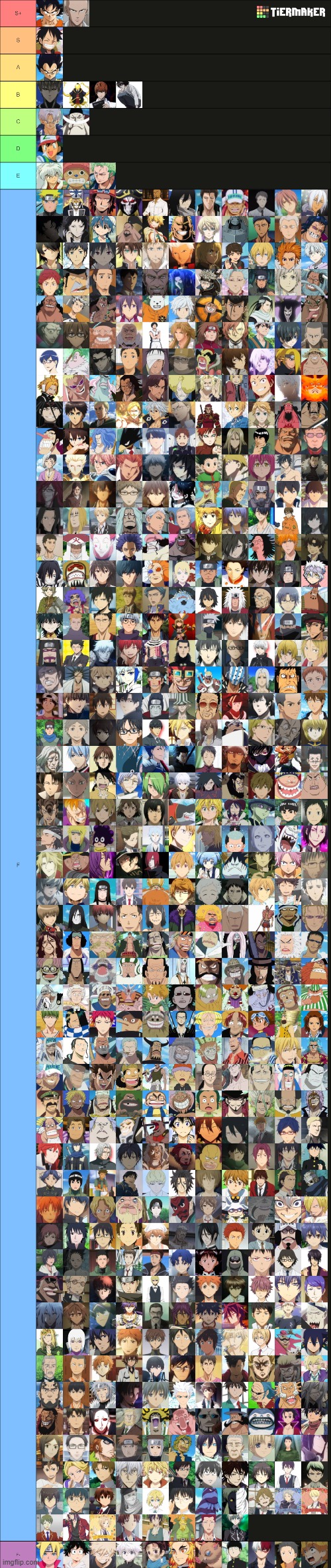 Anime male character tier list with no particular criterion | made w/ Imgflip meme maker