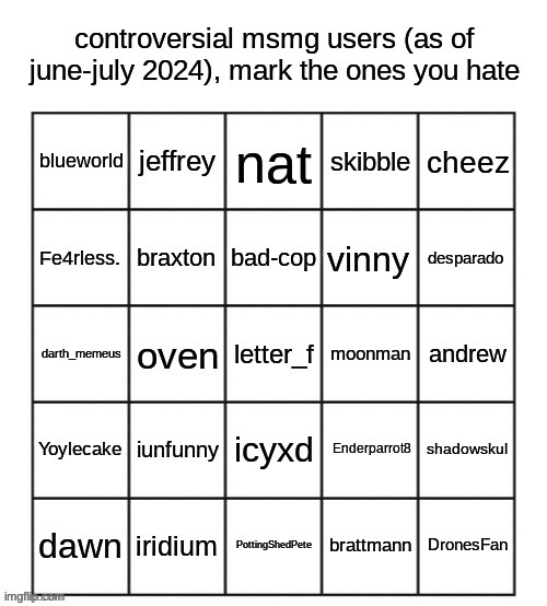 while I cannot say I like many of these users because I dont, I never hate. | image tagged in controversial msmg users | made w/ Imgflip meme maker