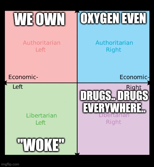 No escape | WE OWN; OXYGEN EVEN; DRUGS.. DRUGS EVERYWHERE.. "WOKE" | image tagged in political compass | made w/ Imgflip meme maker