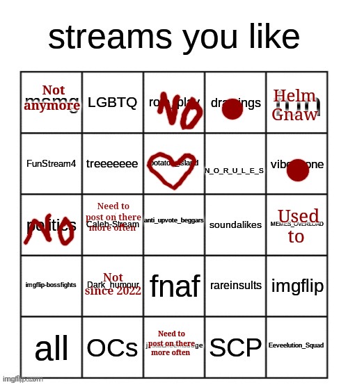 Only a few I actually like | Helm Gnaw; Not anymore; Need to post on there more often; Used to; Not since 2022; Need to post on there more often | image tagged in streams you like bingo | made w/ Imgflip meme maker
