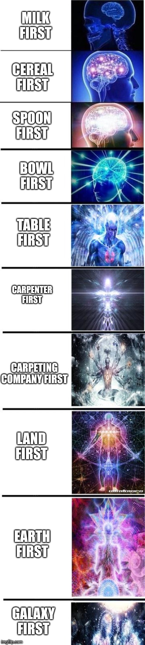 Fr | MILK FIRST; CEREAL FIRST; SPOON FIRST; BOWL FIRST; TABLE FIRST; CARPENTER FIRST; CARPETING COMPANY FIRST; LAND FIRST; EARTH FIRST; GALAXY FIRST | image tagged in expanding brain 10 panel | made w/ Imgflip meme maker