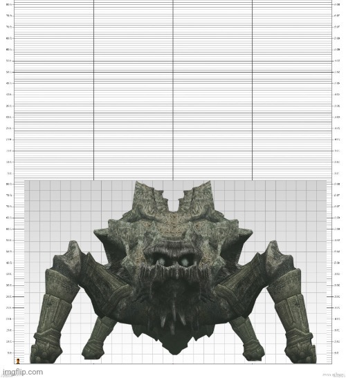 I decided to do another colossi, that being basaran which is a bit shorter at 82 ft | image tagged in that other size chart but i extended it horizontally | made w/ Imgflip meme maker