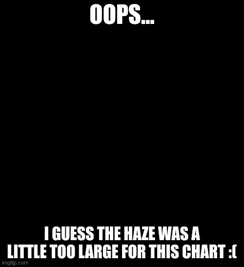 That other size chart but I extended it horizontally | OOPS... I GUESS THE HAZE WAS A LITTLE TOO LARGE FOR THIS CHART :( | image tagged in that other size chart but i extended it horizontally | made w/ Imgflip meme maker