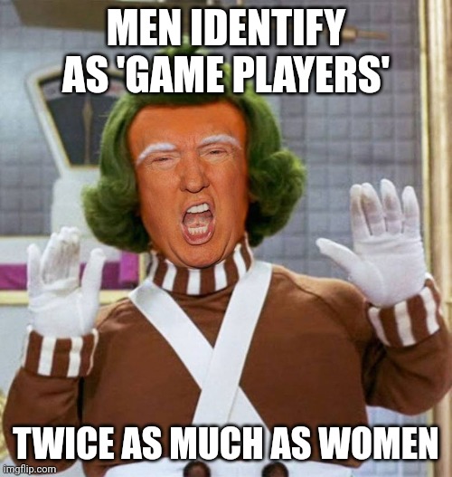 Trump Oompa Loompa | MEN IDENTIFY AS 'GAME PLAYERS'; TWICE AS MUCH AS WOMEN | image tagged in trump oompa loompa | made w/ Imgflip meme maker