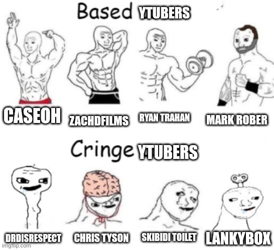 Based users v.s. cringe users | YTUBERS; CASEOH; RYAN TRAHAN; ZACHDFILMS; MARK ROBER; YTUBERS; SKIBIDI TOILET; CHRIS TYSON; LANKYBOX; DRDISRESPECT | image tagged in based users v s cringe users | made w/ Imgflip meme maker