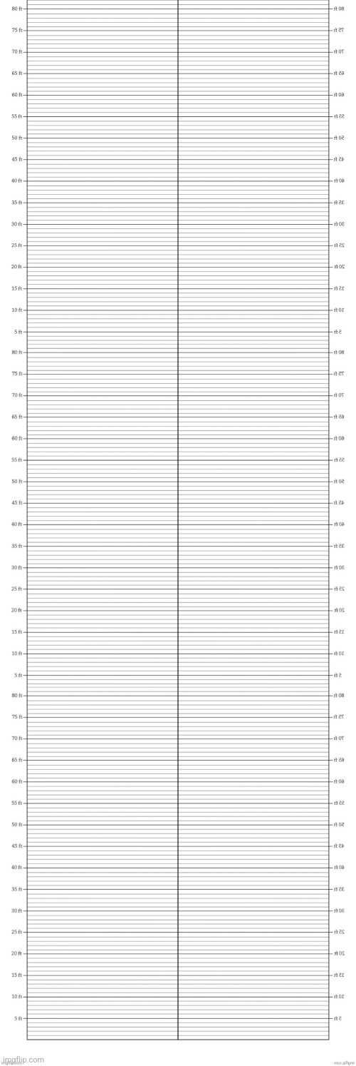 Height chart final version Blank Meme Template