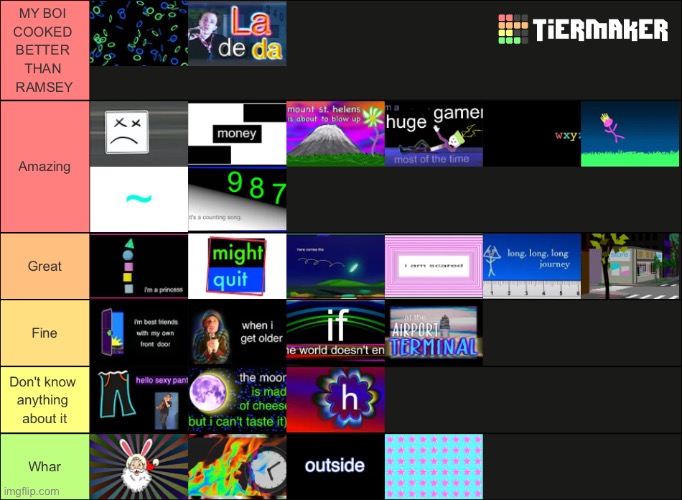 Made a tier list of Bill Wurtz songs, don't know what half of them are tho | image tagged in bill wurtz,tier list | made w/ Imgflip meme maker