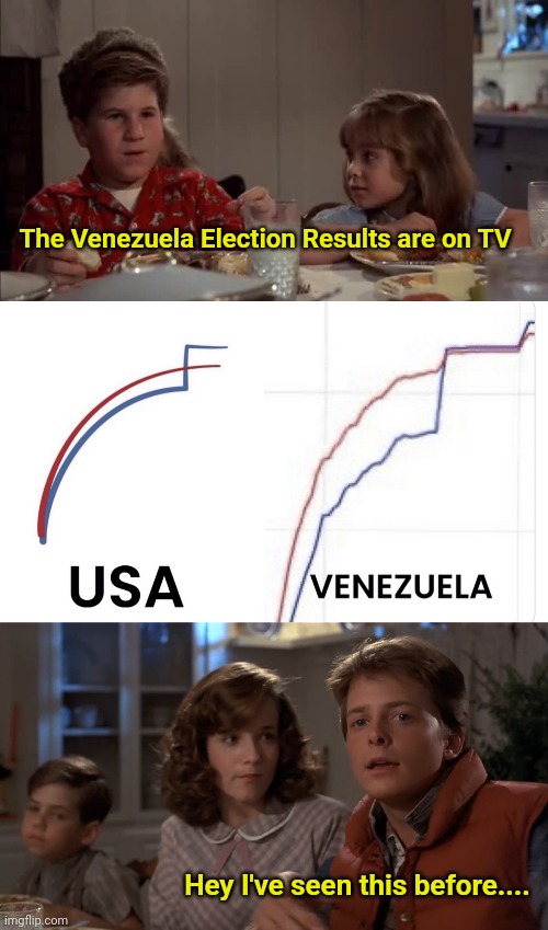 The Venezuela Election Results are on TV; Hey I've seen this before.... | image tagged in hey i've seen this one | made w/ Imgflip meme maker
